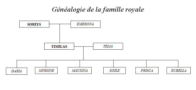 Genealogie royale
