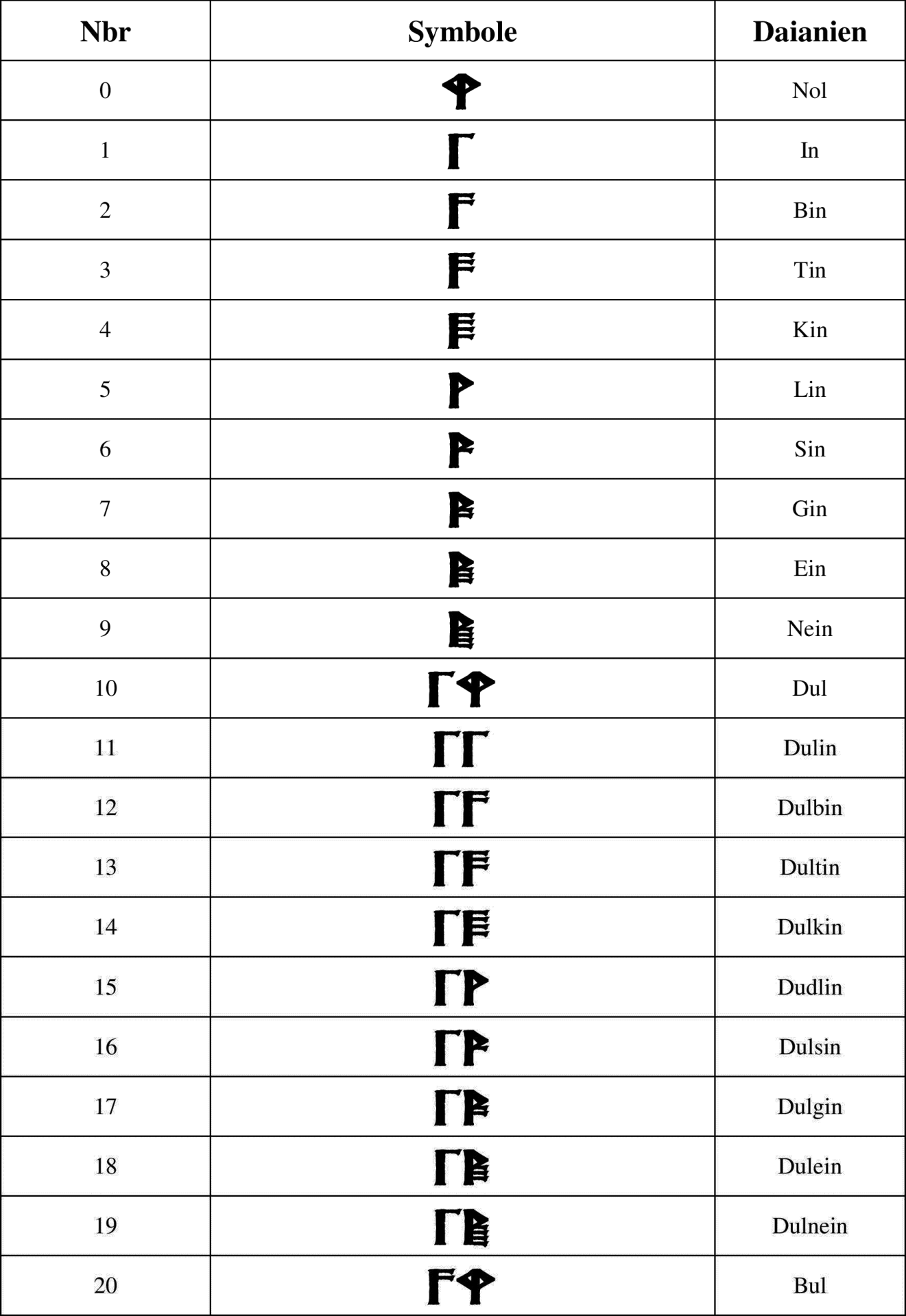 Nombres page1